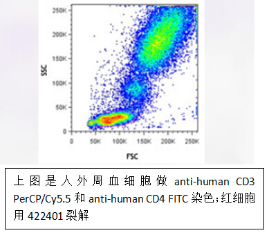 流式實(shí)驗全套Buffer