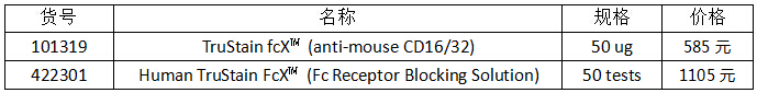 流式實(shí)驗全套Buffer