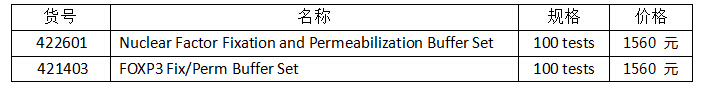 流式實(shí)驗全套Buffer