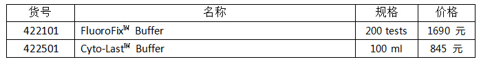 流式實(shí)驗全套Buffer